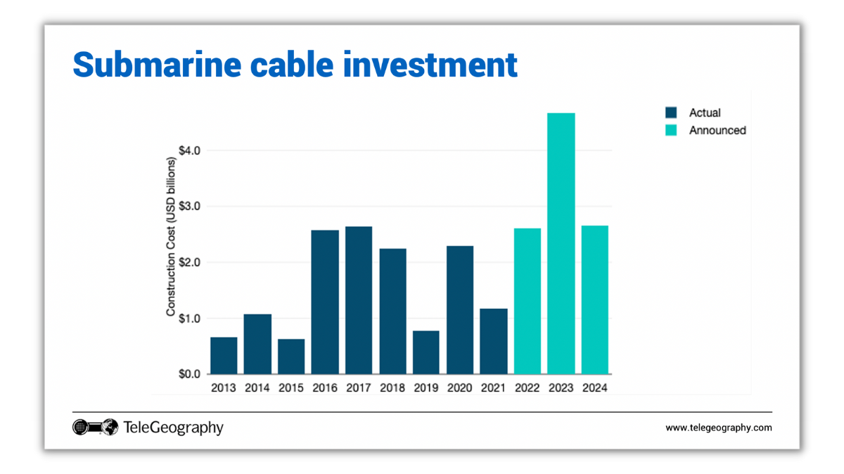 A 2022 Update on Interconnection Geography